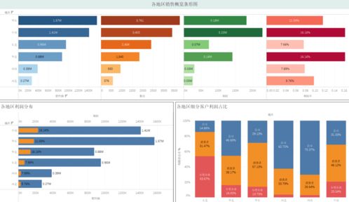 碩博人建議掌握的工具 一次性搞定論文作圖與數據處理